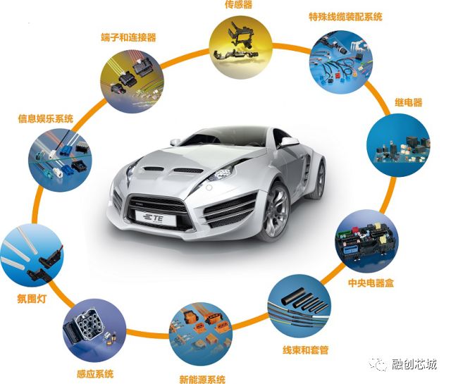 汽车电子零部件产业观察：从配套逻辑到制造能力的真实较量
